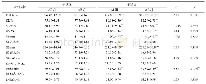 表2 干预前后AT组和AR组多导睡眠图监测结果
