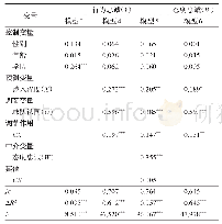 表4 回归分析结果：中超联赛球迷行为忠诚的形成机制：有中介的调节模型