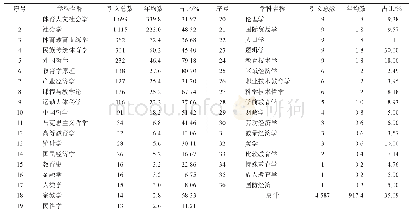 表4 体育人文社会学论文图书引文的二级学科结构