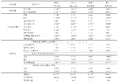 表2 体育锻炼对学生学业成绩影响效应的HLM估计