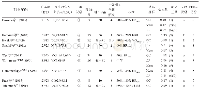 表8 多成分运动干预老年人认知功能的研究特征