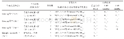 表2 RS与RU对心血管系统的干预效果比较