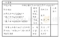 《表1“经济全球化下的中国汽车产业发展状况”信息搜索方案》