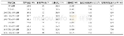 表3 AHP对IFR阻燃PP物理性能的影响