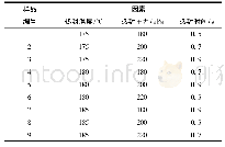 表2 L9(34)的正交设计表