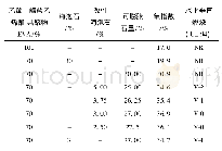 表1 LOI和UL 94对EVA复合材料阻燃性能的测试