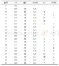 表1 玻纤增强PA6实验配方