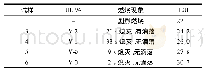 表3 PA6/ADP复合材料阻燃性能测试结果