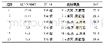 表5 ADP/OMMT协同阻燃性能测试结果