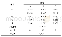 表4 正交实验极差分析计算结果