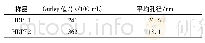 表4 2种HDPE微孔膜的透气值及平均孔径