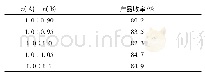 表1 原料物质的量比对收率的影响