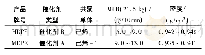 表1 切换产品的主要指标