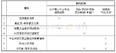 表2《陕甘宁边区判例汇编》中贪污罪的裁判依据