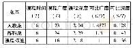 表4 圆的课程难度相关数据