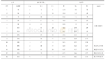 表1 测试曝光量与密度对应表