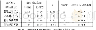 表1 对照班实验前后成绩比较分析