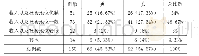 表3 学生对医生的职业评价情况[（n)%]