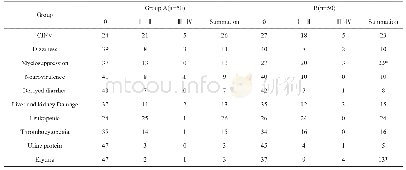 《表2 两组患者不良反应发生率比较[例 (%) ]》