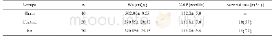 《表1 各组大鼠一般情况及复苏成功率 ()》