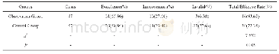 《表1 两组临床疗效的比较》