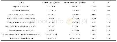 《表2 粘连组与未粘连组既往史情况及手术指标对比》