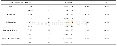 《表2 血清TNF-α水平与肺癌患者的临床病理特征的相关性》
