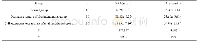 《表2 各组血清SAA和PAF水平的对比(±s)》