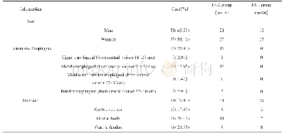 《表1 68例患者的一般资料》