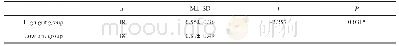 《表3 高、低坚毅组内隐效应D值独立样本t检验》