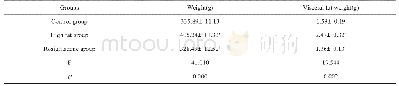 《表1 三组大鼠体重和内脏脂肪重量比较》