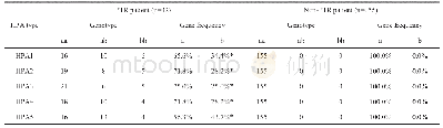 表1 血小板输注患者的HPA基因多态性分布(例)
