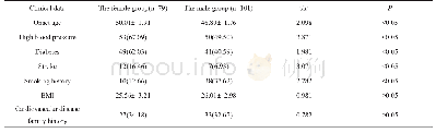 表1 两组一般临床资料对比