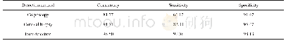 《表4 不同检测方式诊断价值对比（%）》