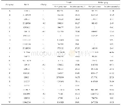 表3 样品粉末和胶塞检出环硅氧烷类化合物表