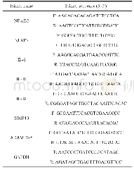 《表1 引物序列信息：柚皮苷对骨关节炎软骨破坏的保护作用研究》