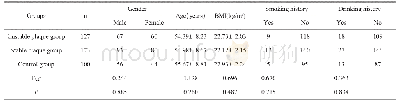 《表1 三组受试者一般资料对比（±s)》