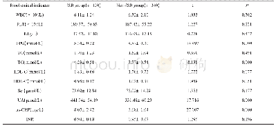 表3 两组各项生化指标水平对比（s)