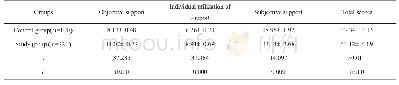《表2 两组社会支持情况比较(±s，分)》