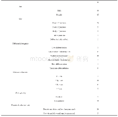 《表1 p Ca患者及病灶的临床及病理特征》