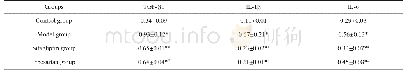 《表3 各组大鼠肾组织中炎症因子水平对比》