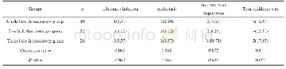 表4 术后并发症发生率结果比较[n(%)]