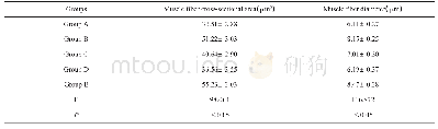 表7 肌纤维横截面积和直径检查结果（n=10,±s)