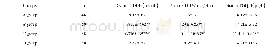 《表3 4组血清、尿CD147、血TGFβ1水平的比较》