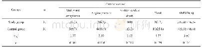 表3 两组6MVD、终点事件发生率比较