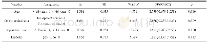 表4 白内障术后感染性眼内炎发生的多因素分析