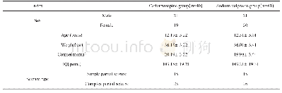 表1 两组患儿一般临床资料差异性比较