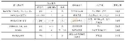 《表1 木质素加氢脱氧制备烃类产物的研究》