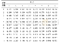 《表1 顶部测点的峰值速度 (m/s)》