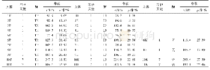 表8 各方案强度指标：生物酶改良淤泥质土的时效强度试验研究